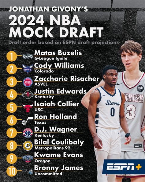 projected 2024 nba draft order